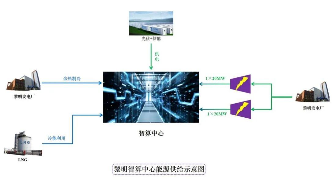 新机遇！垃圾焚烧发电引领“智算中心”绿色转型！